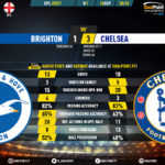 GoalPoint-Brighton-Chelsea-English-Premier-League-201920-90m