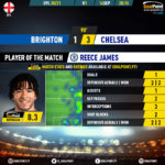 GoalPoint-Brighton-Chelsea-English-Premier-League-201920-MVP