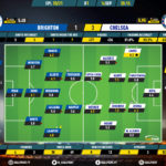 GoalPoint-Brighton-Chelsea-English-Premier-League-201920-Ratings