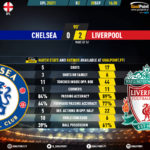 GoalPoint-Chelsea-Liverpool-English-Premier-League-202021-90m