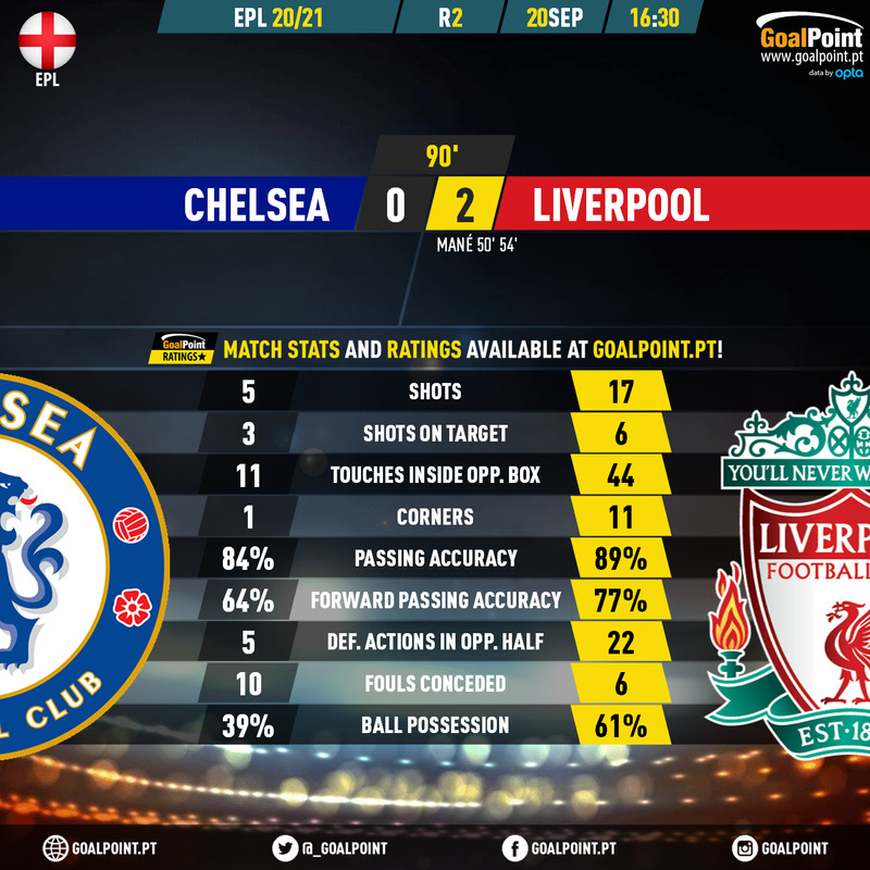 GoalPoint-Chelsea-Liverpool-English-Premier-League-202021-90m