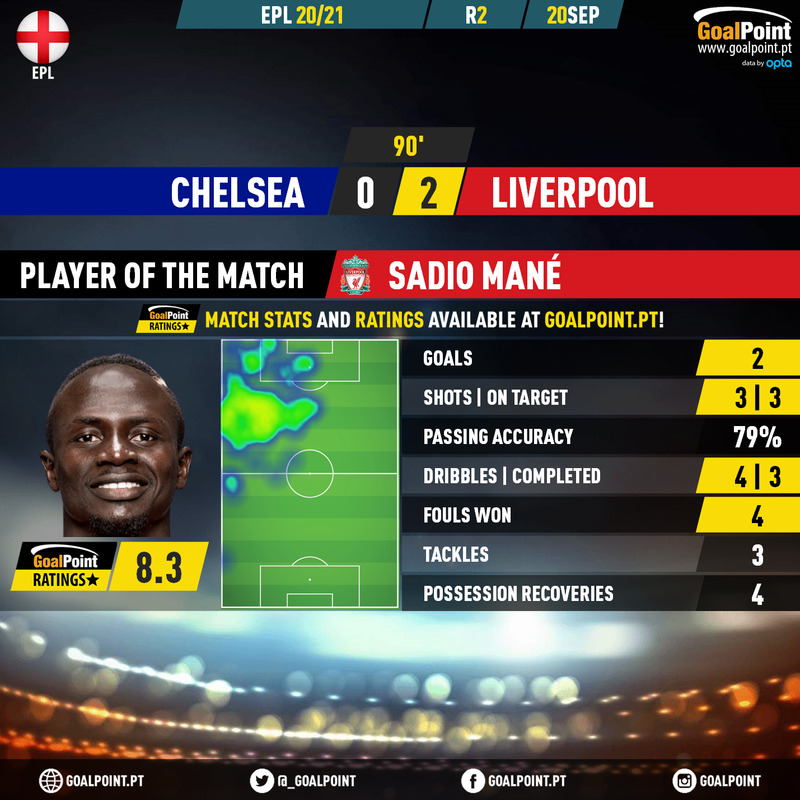 GoalPoint-Chelsea-Liverpool-English-Premier-League-202021-MVP