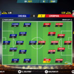 GoalPoint-Chelsea-Liverpool-English-Premier-League-202021-Ratings