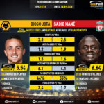 GoalPoint-Diogo_Jota_2019_vs_Sadio_Mané_2019-infog