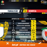 GoalPoint-Famalicao-Benfica-Liga-NOS-202021-90m