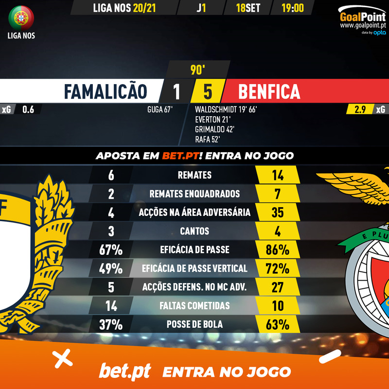 GoalPoint-Famalicao-Benfica-Liga-NOS-202021-90m