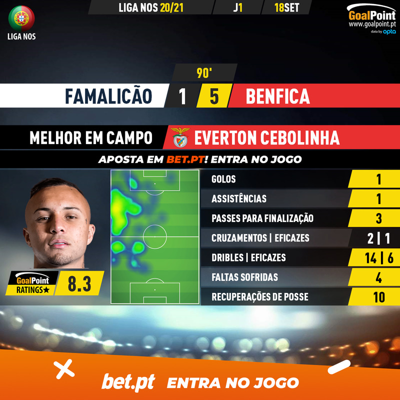 GoalPoint-Famalicao-Benfica-Liga-NOS-202021-MVP