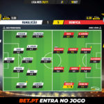 GoalPoint-Famalicao-Benfica-Liga-NOS-202021-Ratings
