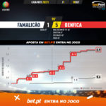 GoalPoint-Famalicao-Benfica-Liga-NOS-202021-xG