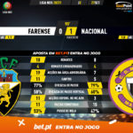 GoalPoint-Farense-Nacional-Liga-NOS-202021-90m