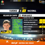 GoalPoint-Farense-Nacional-Liga-NOS-202021-MVP