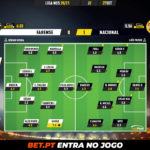 GoalPoint-Farense-Nacional-Liga-NOS-202021-Ratings