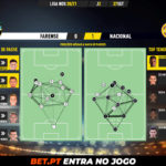 GoalPoint-Farense-Nacional-Liga-NOS-202021-pass-network