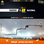GoalPoint-Farense-Nacional-Liga-NOS-202021-xG