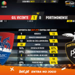 GoalPoint-Gil-Vicente-Portimonense-Liga-NOS-202021-90m