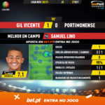 GoalPoint-Gil-Vicente-Portimonense-Liga-NOS-202021-MVP
