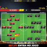 GoalPoint-Gil-Vicente-Portimonense-Liga-NOS-202021-Ratings