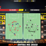 GoalPoint-Gil-Vicente-Portimonense-Liga-NOS-202021-pass-network