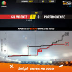 GoalPoint-Gil-Vicente-Portimonense-Liga-NOS-202021-xG