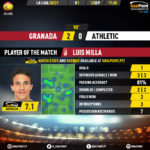 GoalPoint-Granada-Ath-Bilbao-Spanish-La-Liga-201920-MVP