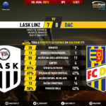 GoalPoint-LASK-Linz-DAC-Europa-League-QL-202021-90m