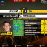 GoalPoint-LASK-Linz-DAC-Europa-League-QL-202021-MVP