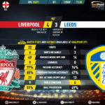 GoalPoint-Liverpool-Leeds-English-Premier-League-201920-90m