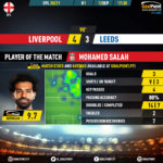 GoalPoint-Liverpool-Leeds-English-Premier-League-201920-MVP
