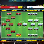 GoalPoint-Liverpool-Leeds-English-Premier-League-201920-Ratings