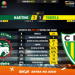 GoalPoint-Maritimo-Tondela-Liga-NOS-202021-90m