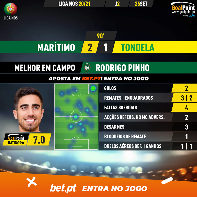 GoalPoint-Maritimo-Tondela-Liga-NOS-202021-MVP