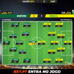GoalPoint-Maritimo-Tondela-Liga-NOS-202021-Ratings