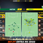 GoalPoint-Maritimo-Tondela-Liga-NOS-202021-pass-network