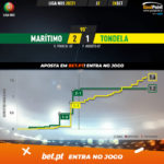 GoalPoint-Maritimo-Tondela-Liga-NOS-202021-xG