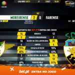 GoalPoint-Moreirense-Farense-Liga-NOS-202021-90m
