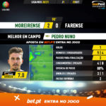 GoalPoint-Moreirense-Farense-Liga-NOS-202021-MVP
