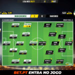 GoalPoint-Moreirense-Farense-Liga-NOS-202021-Ratings