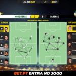 GoalPoint-Moreirense-Farense-Liga-NOS-202021-pass-network