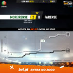 GoalPoint-Moreirense-Farense-Liga-NOS-202021-xG