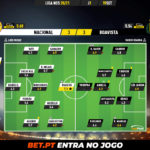 GoalPoint-Nacional-Boavista-Liga-NOS-202021-Ratings