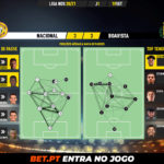 GoalPoint-Nacional-Boavista-Liga-NOS-202021-pass-network