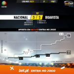 GoalPoint-Nacional-Boavista-Liga-NOS-202021-xG