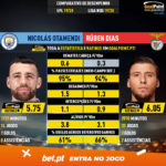 GoalPoint-Nicolás_Otamendi_2019_vs_Rúben_Dias_2019-infog