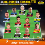 GoalPoint-Onze-jornada-1-Liga-NOS-202021-infog