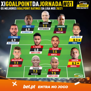 GoalPoint-Onze-jornada-1-Liga-NOS-202021-infog