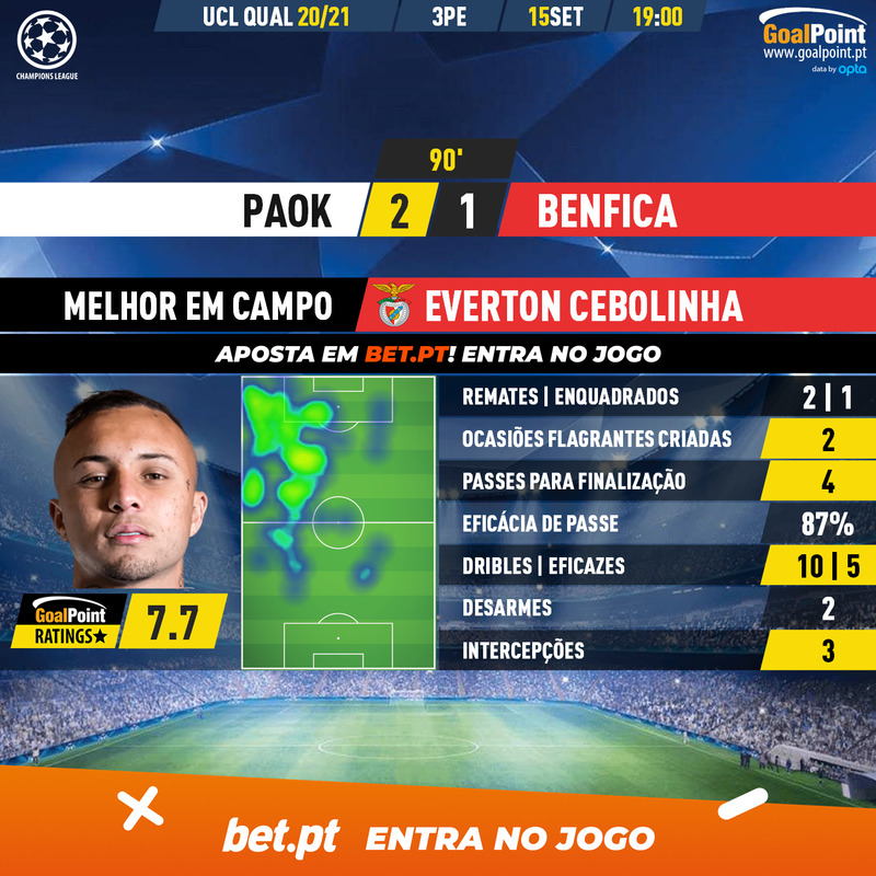 GoalPoint-PAOK-Benfica-Champions-League-QL-202021-MVP