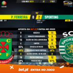 GoalPoint-Pacos-Sporting-Liga-NOS-202021-90m