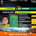 GoalPoint-Pacos-Sporting-Liga-NOS-202021-MVP
