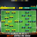 GoalPoint-Pacos-Sporting-Liga-NOS-202021-Ratings