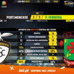GoalPoint-Portimonense-Pacos-Liga-NOS-202021-1-90m